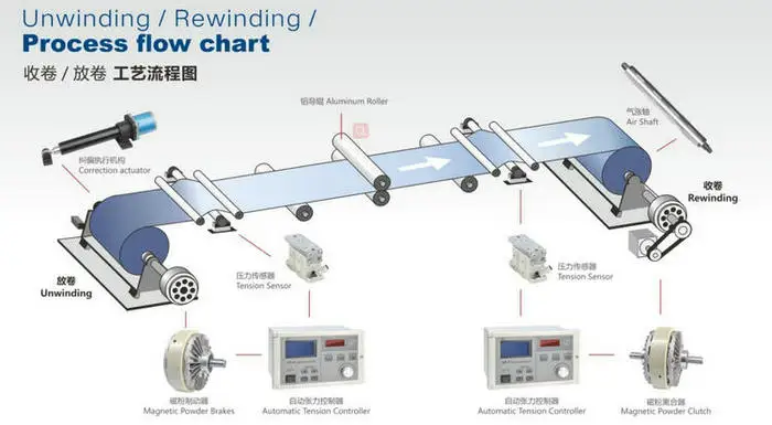 

5kg magnetic powder brake