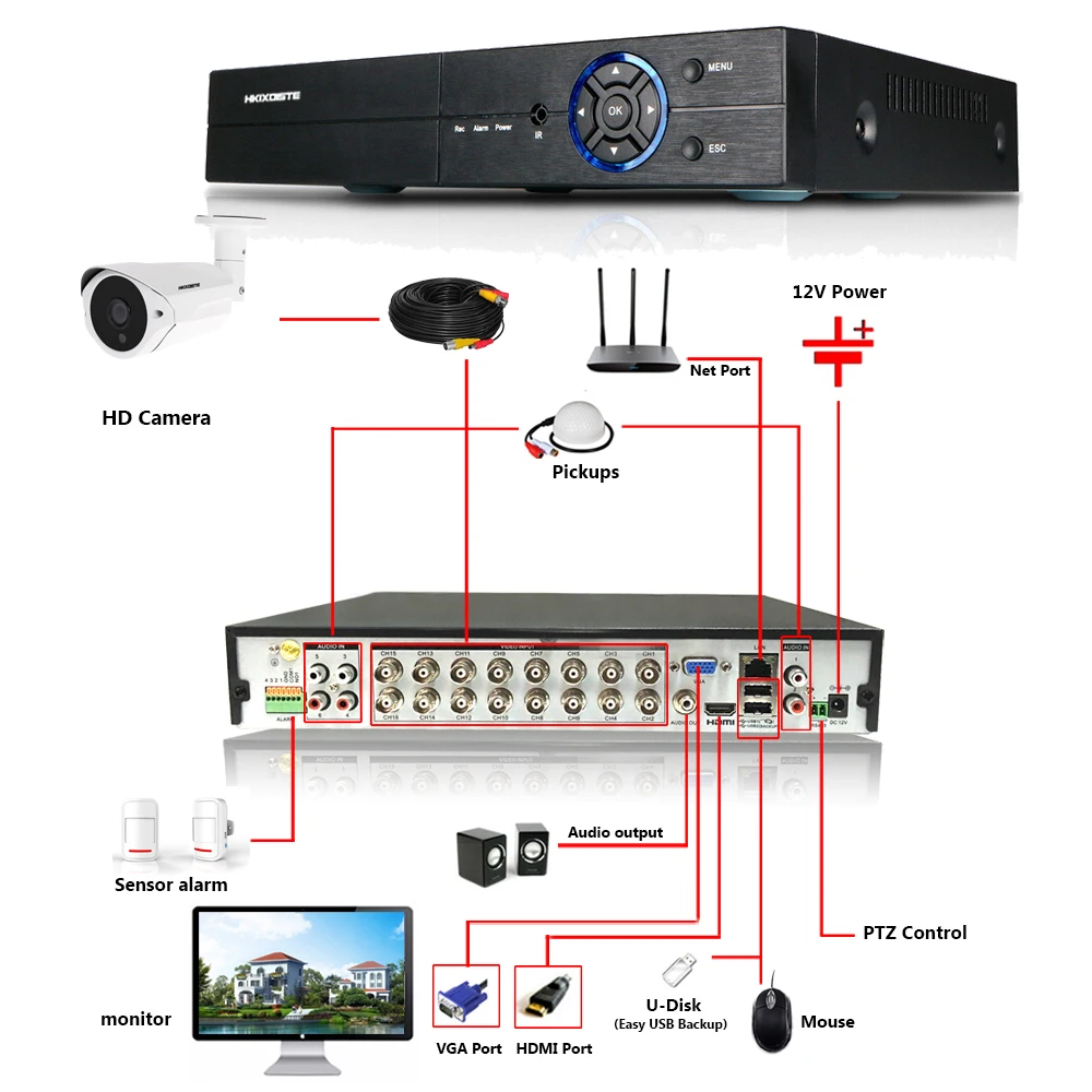 H.265 5MP 16CH AHD DVR комплект Onvif 16 шт. 5.0MP CCTV система безопасности POE ip-камера Full HD 5MP In/уличная камера видеонаблюдения