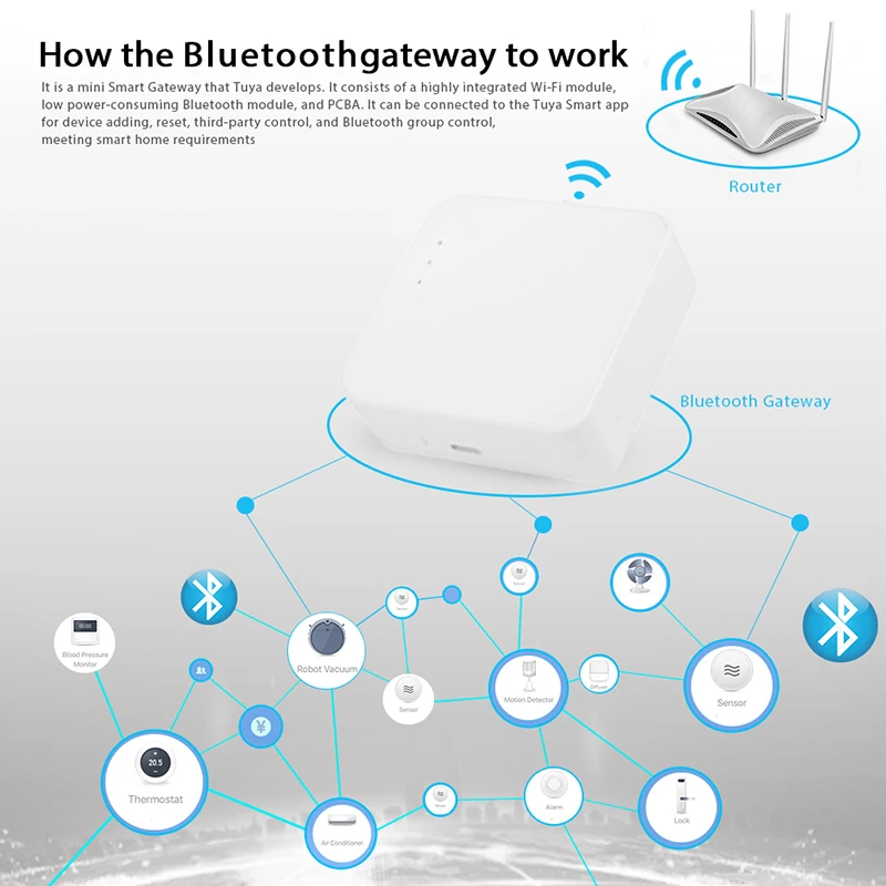 Умный беспроводной шлюз Tuya совместимый с Bluetooth удаленное управление через