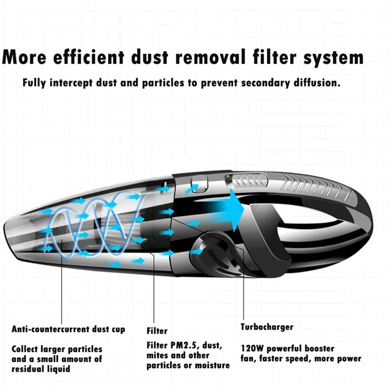 

Portable Cordless Handheld Vacuum, Powerful USB Rechargeable Lightweight Wet/Dry Vacuum Cleaner with Storage Bag