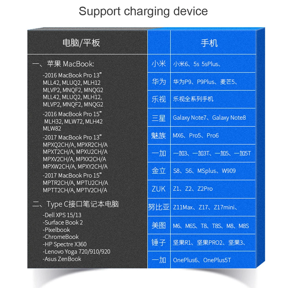 USB-C Мощность адаптер 29 W/30 W 61W 87 Вт PD Зарядное устройство USB3.0 5 Гбит/с кабелем для MacBook Pro/Air iPhone/iPad Pro(стандартные USB-C кабель