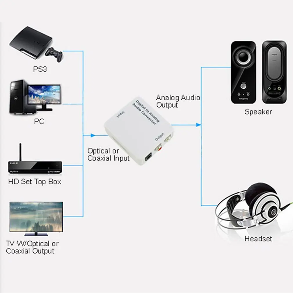 Цифровой оптический Toslink SPDIF коаксиальный аналоговый аудиоконвертер RCA адаптер