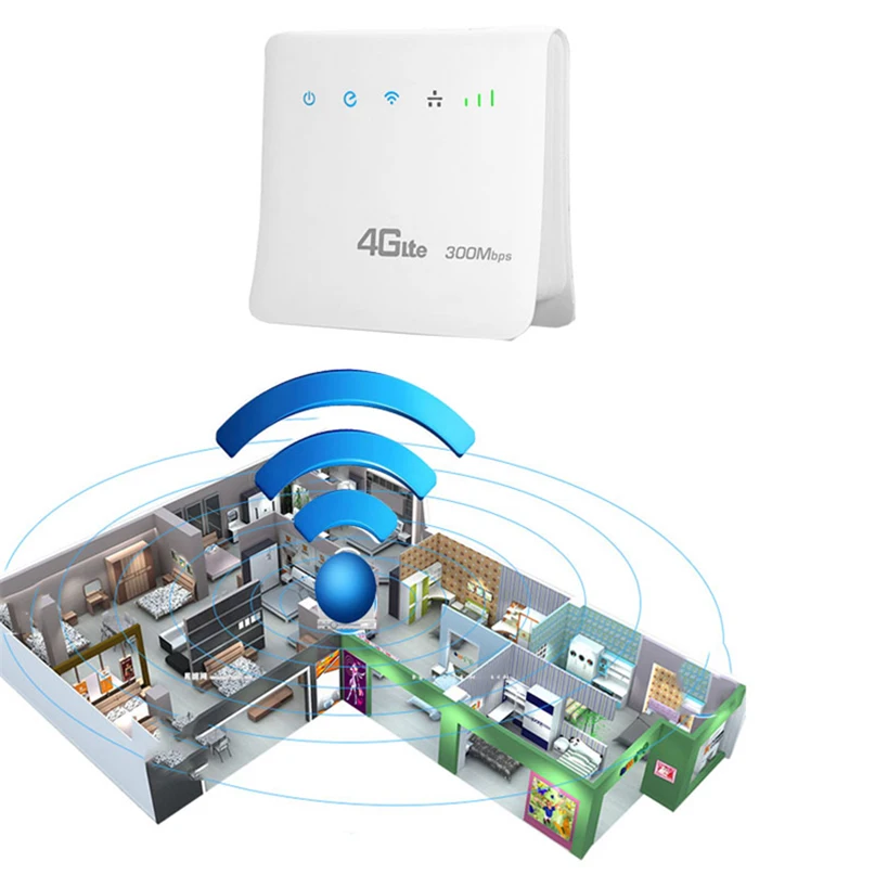 YIZLOAO 4G LTE CPE Wifi Router Plus Broadband 4G 3G Mobile Hotspot WAN/LAN Port Gateway Network Access Point Singnal Booster