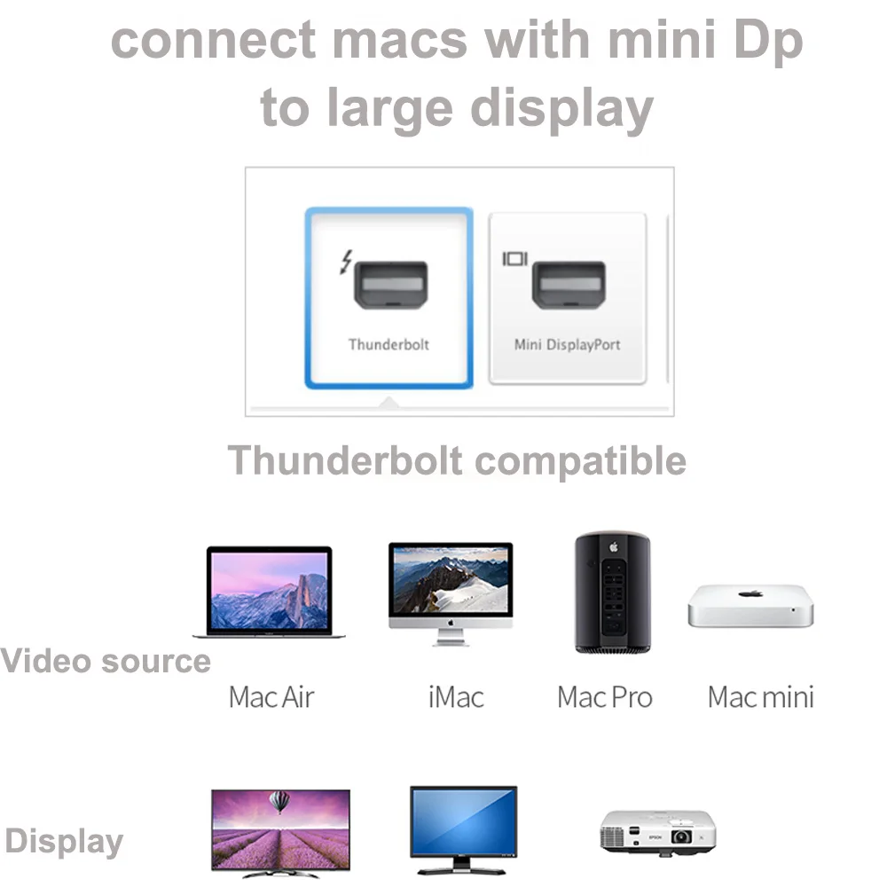 Мини Dp к VGA кабель адаптер Mini Displayport Женский для apple macbook pro air Asus HP Dell ПК ноутбук|mini