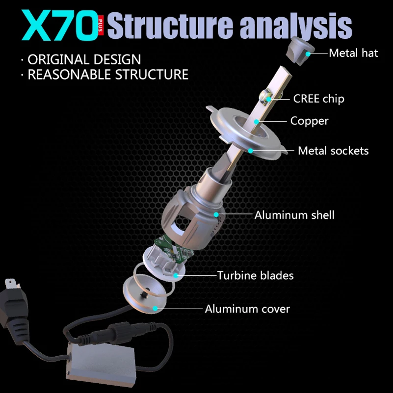 Автомобильные светодиодные лампы для светильник онарей H4 H7 120 Вт H11 Светодиодный
