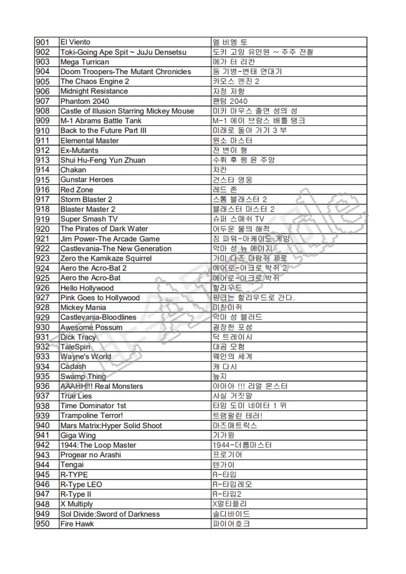 Оригинальная коробка Pandora 9D 2500 В 1, поддерживает 3 P, 4 P, аркадный комплект содержит питание, динамик, американскую кнопку, джойстик