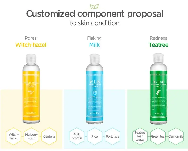SECRET KEY свежий тонер 248 мл уход за кожей лица Сыворотки термоусадочная очищение пор увлажнение прыщей Blackhead
