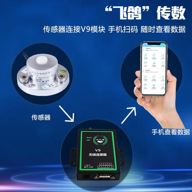 Фотосинтетический активный датчик излучения фотосинтетический излучатель