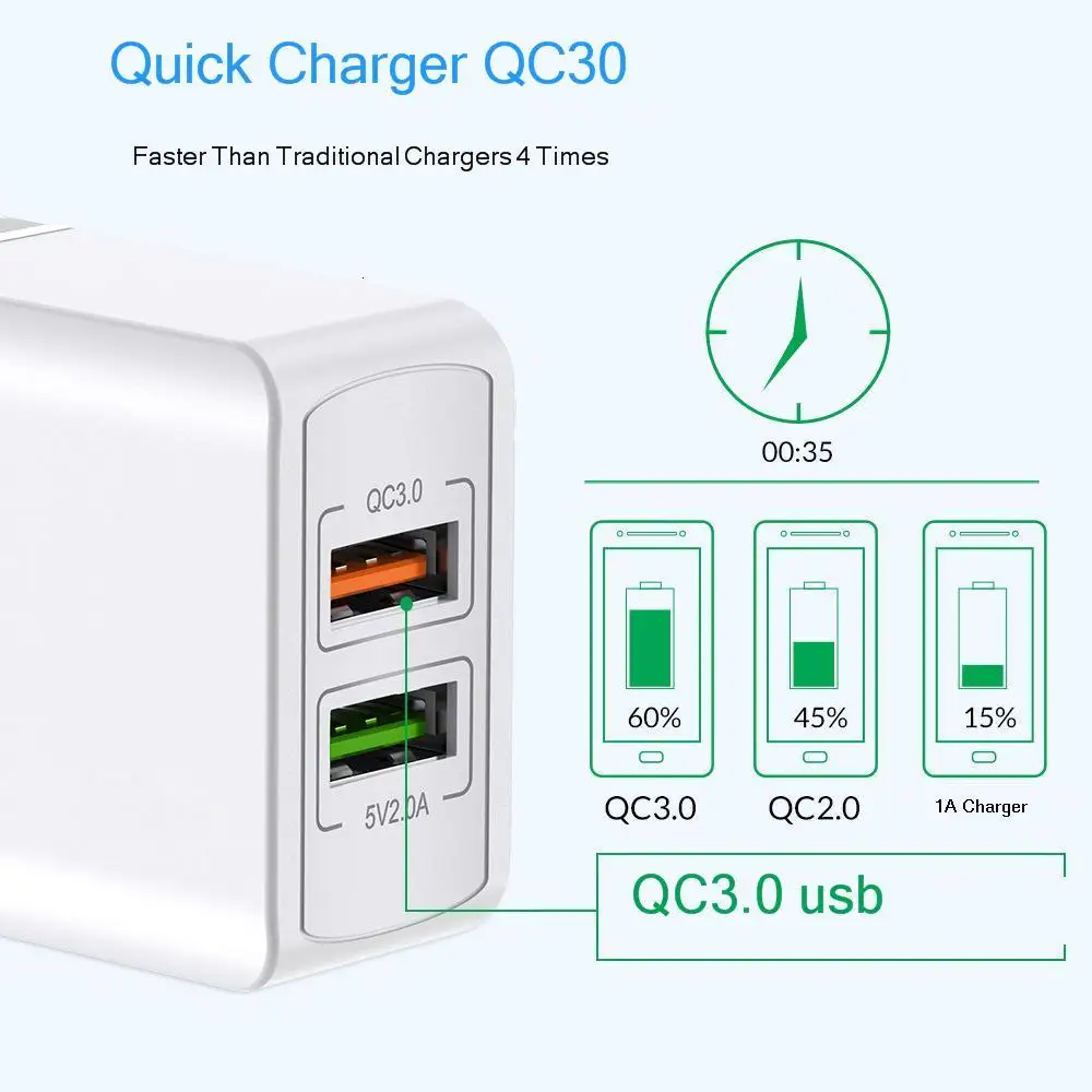 18 Вт двойное USB зарядное устройство для iPhone X 8 7 6 plus 5V2. 1A QC 3,0 USB настенное зарядное устройство для samsung huawei Xiaomi дорожное USB быстрое зарядное устройство