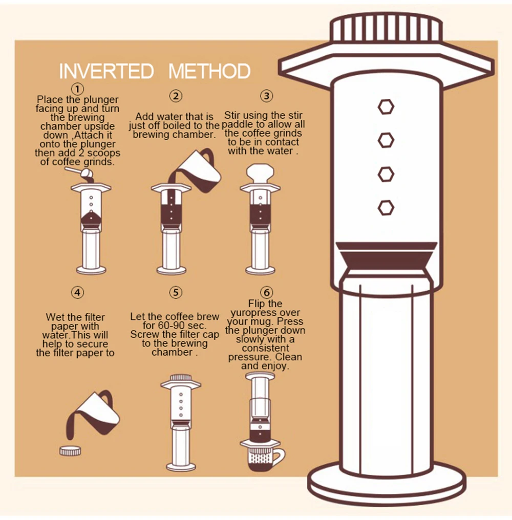 Портативный многоразовый фильтр колпачок для кофеварки YRP во французском