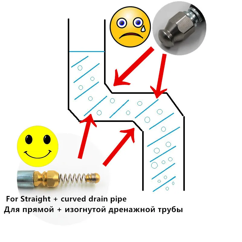 10 м шланг для очистки сточных вод очиститель труб дренажный автомойки высокого