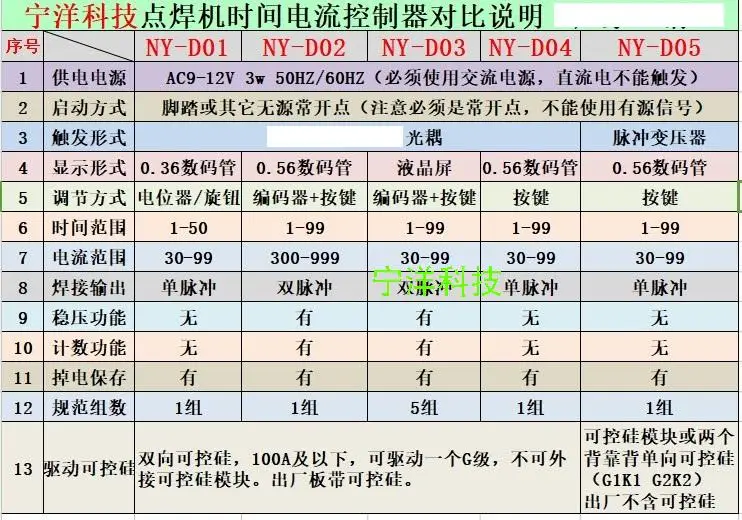 Фотоаппарат для точечной сварки с двойным импульсом | Обустройство дома