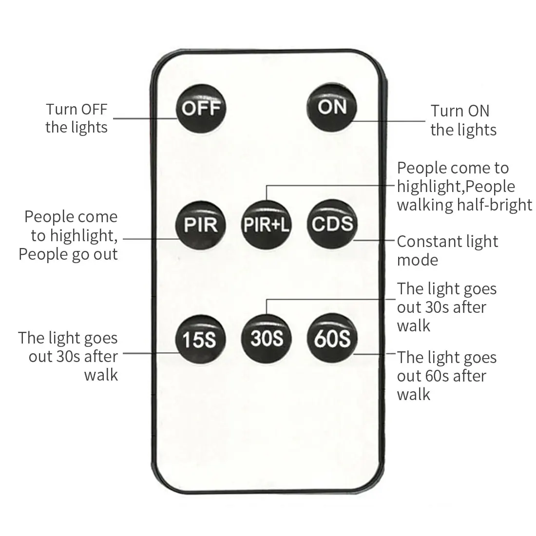 

Solar Light Outdoor Solar Lamp PIR Motion Sensor Wall Light Waterproof Solar Powered Sunlight For Garden Decoration