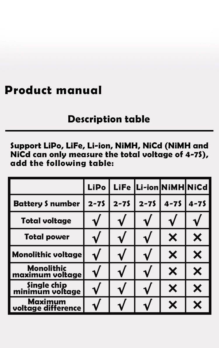 Тестер батареи проверка емкости батареи LiPo LiFe Li-Ion Nicd NiMH тестер напряжения батареи проверка diy Аккумуляторный блок