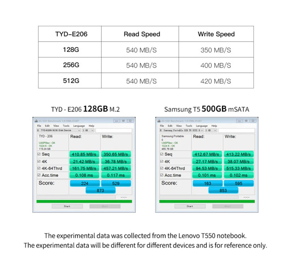 SSD M.2 SATA 512GB 256GB 128GB HDD NGFF M2 128GB SSD For Laptop Notebook CUBE i7 Stylus Surface Pro 512GB 2560GB SSD NGFF M.2
