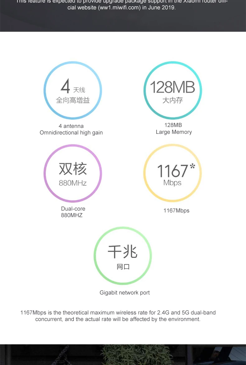 Xiao mi маршрутизатор 4A WiFi маршрутизатор Gigabit Edition mi двухдиапазонный 2,4 ГГц 5 ГГц двухдиапазонный с высоким коэффициентом усиления 4 антенны приложение для дома и офиса cv6 802.11ac