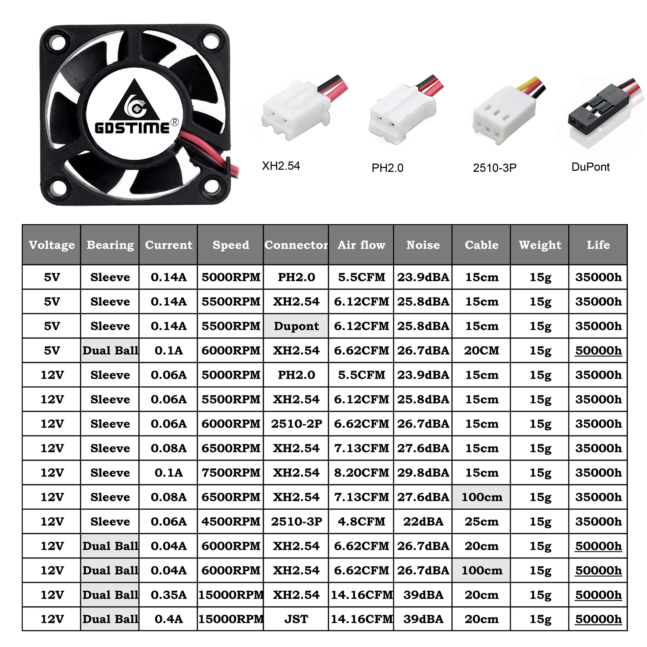 

2 Pcs Gdstime 5V 12V 24V 40x40x10mm 40mm Ball Bearing Mini Brushless DC Small Cooling fan 4010 4cm 3D Printer Exhaust Cooler