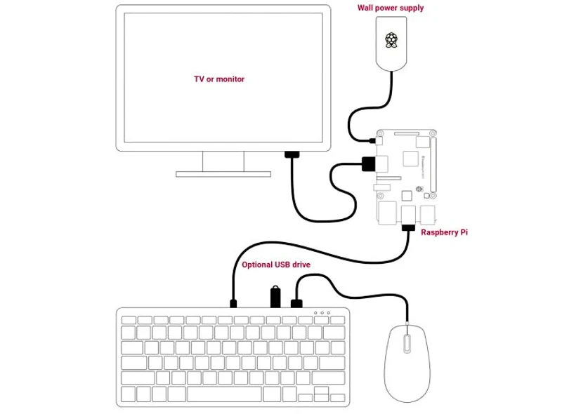 Raspberry Pi 4 официальная клавиатура и мышь Поддержка RPI 4 Модель B RPI 3 3B 3B