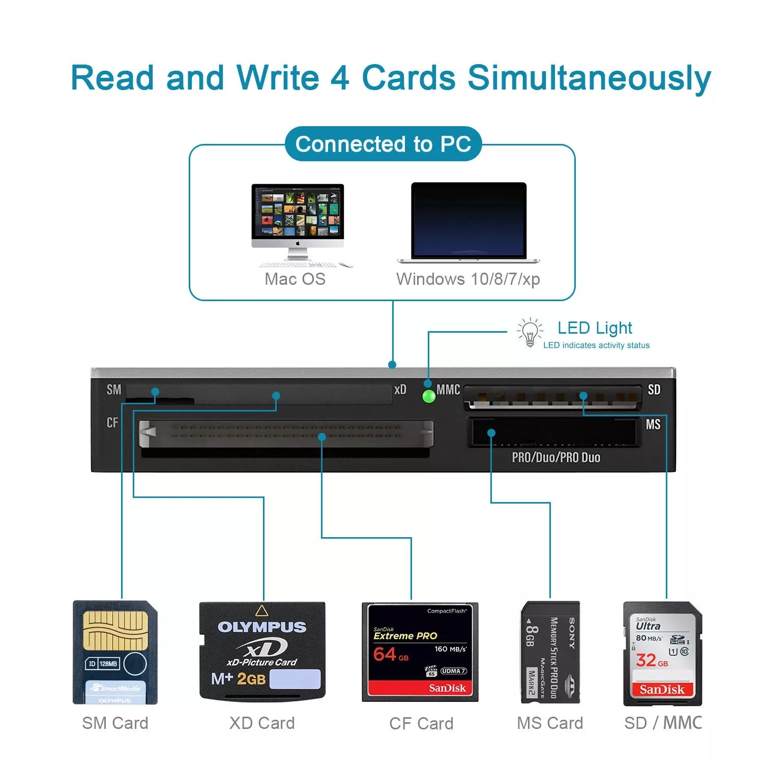 SD/Micro SD/USB/XD/CF /TF/SM/