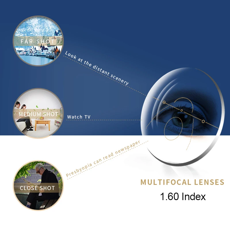 Прогрессивные Мультифокальные линзы SASAMIA индекс 1 60 по рецепту для близорукости