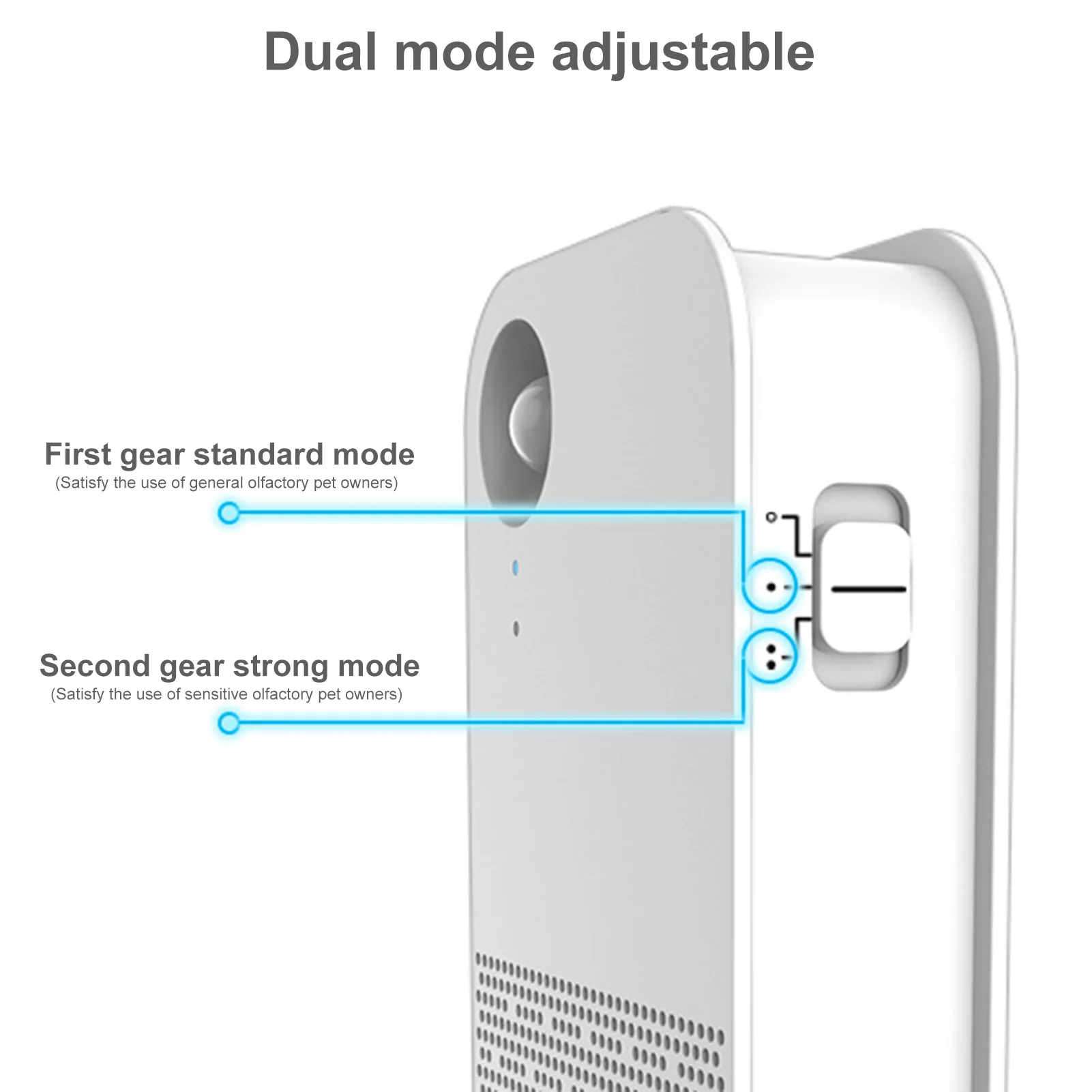 Воздухоочиститель для кошачьего туалета озоновый генератор стерилизатор