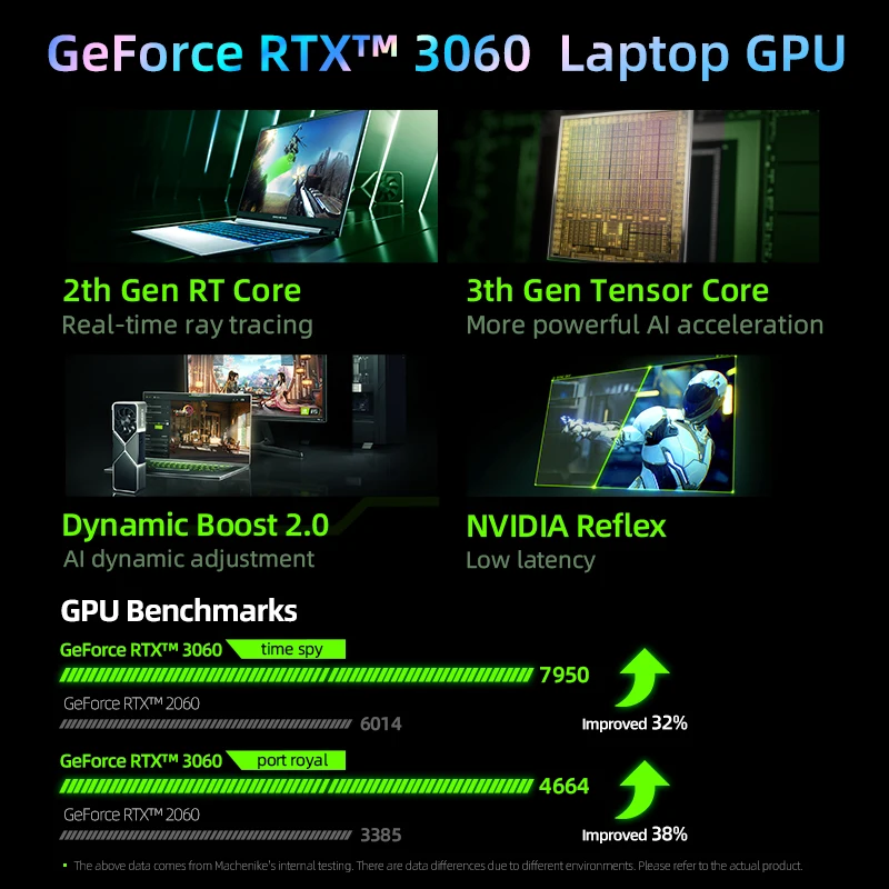 Отправка из России в начале марта игровой ноутбук RTX3060 F117 i7 11800H 17 3 дюйма 2K 165 Гц 100%