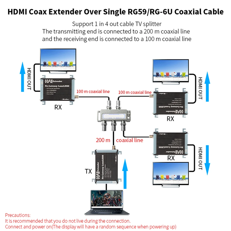 Mirabox 300m HDMI коаксиальный удлинитель через один RG59/RG-6U поддержка 1080P RF передатчик и