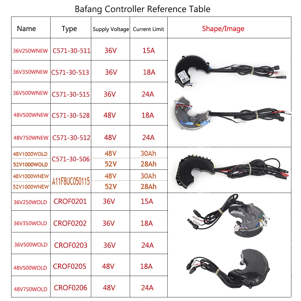 Запасные части контроллера двигателя среднего привода Bafang/8FUN 36 в 250 Вт 350 500 48 750 1000