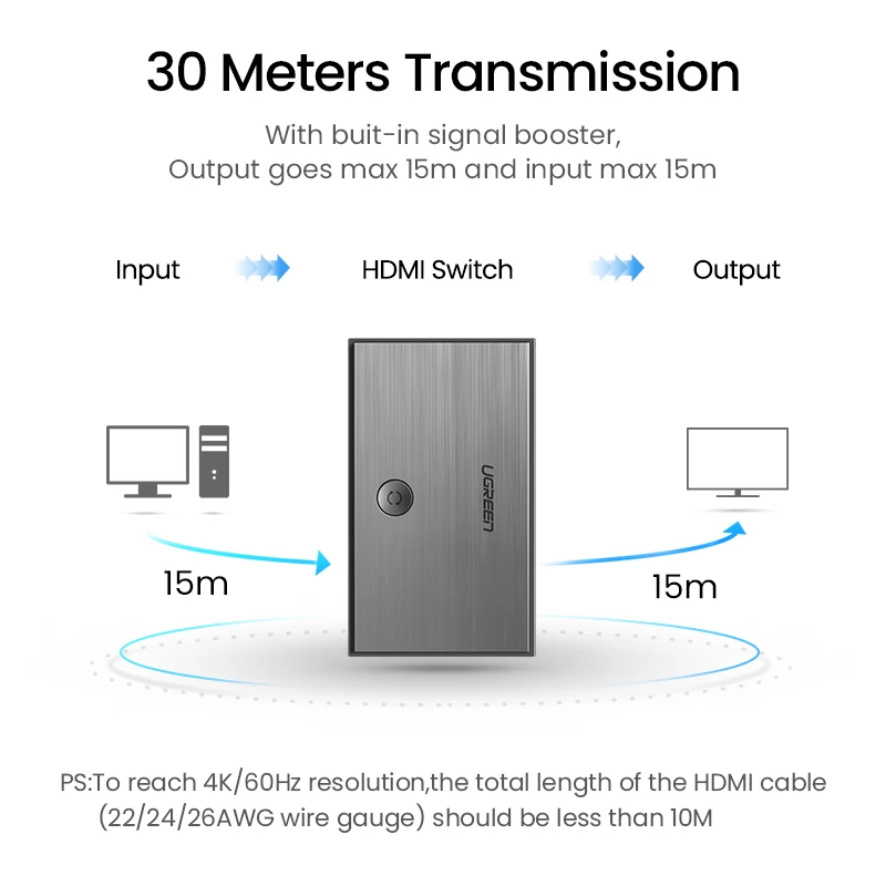 Коммутатор Ugreen HDMI 2 0 3 порта 4K 60 Гц 3X1 для Mi Box PS4 Nintendo Switch PC в 1 сплиттер HDMI| |