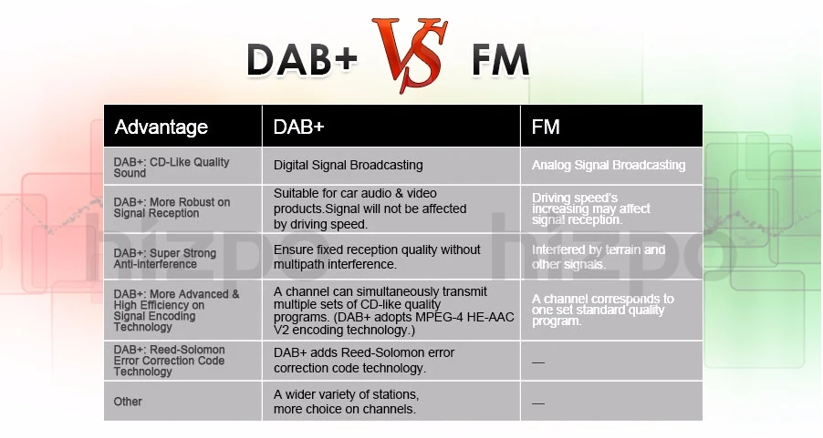

Автомобильный монитор DAB + коробка подходит только для нашего магазина Ossuret брендовые автомобильные DVD-плееры