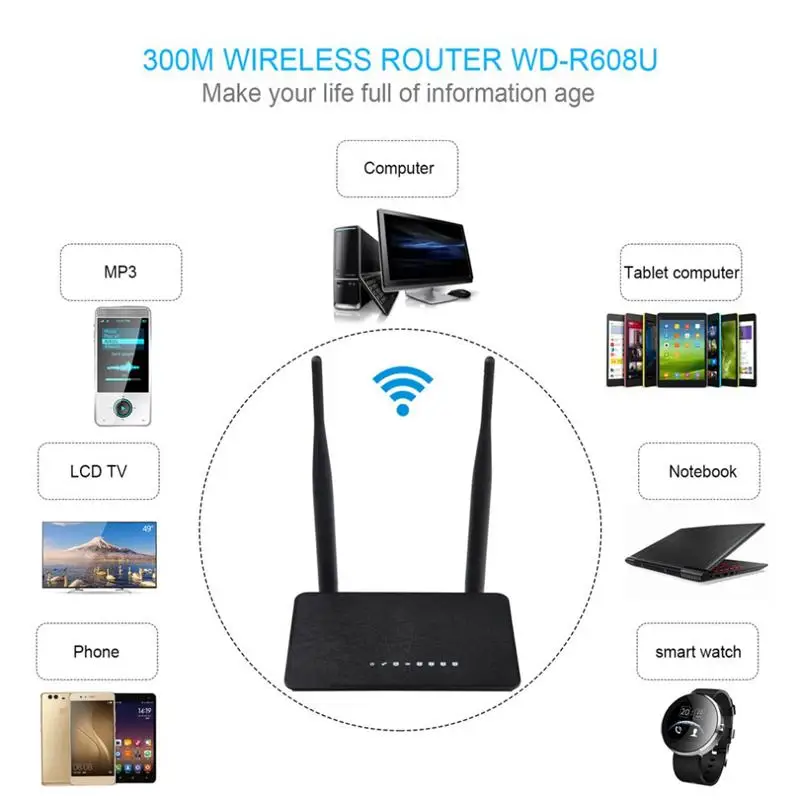300Mbps Wireless WiFi Router 1WAN + 4LAN Ports 802.11b/g/n MT7628KN Chipset 2.4Ghz Wi-Fi Repeater Booster With Fixed Aerial