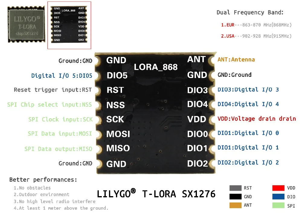 TTGO SX1276 868 МГц и SX1278 433 Lora мини-маленький чип Wi-Fi Bluetooth Modul | Электроника