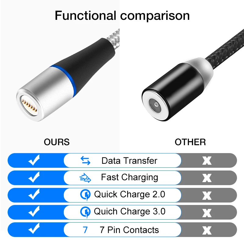 Магнитный кабель 3A Micro USB быстрое зарядное устройство для мобильных телефонов LG