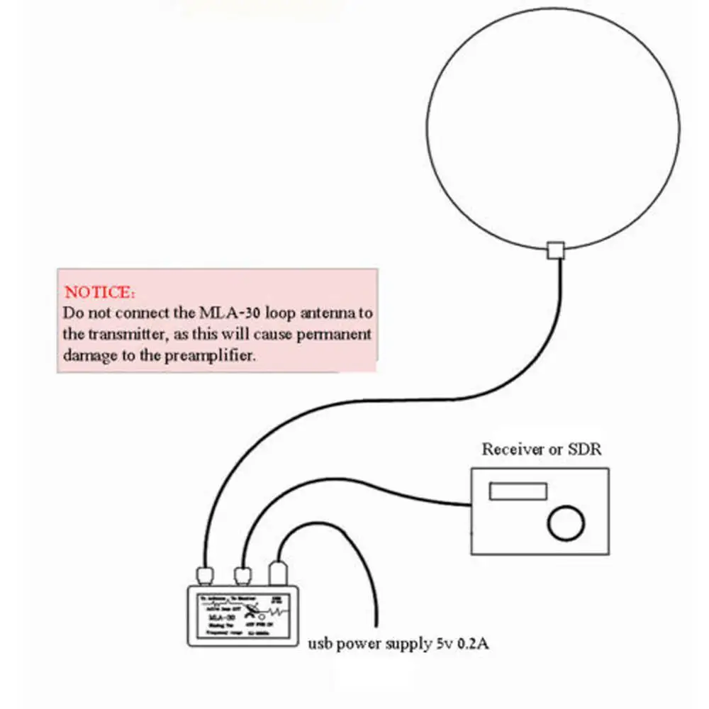 MLA-30 Loop Antenna Active Receiving Low Noise Balcony Erection 100kHz - 30MHz for HA SDR Short Wave Radio #1105 | Электроника