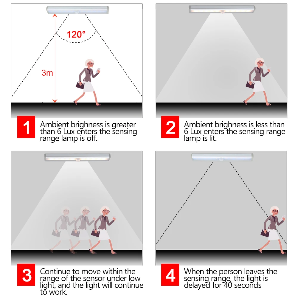 Светодиодный светильник с датчиком движения 10 светодиодов | Лампы и освещение