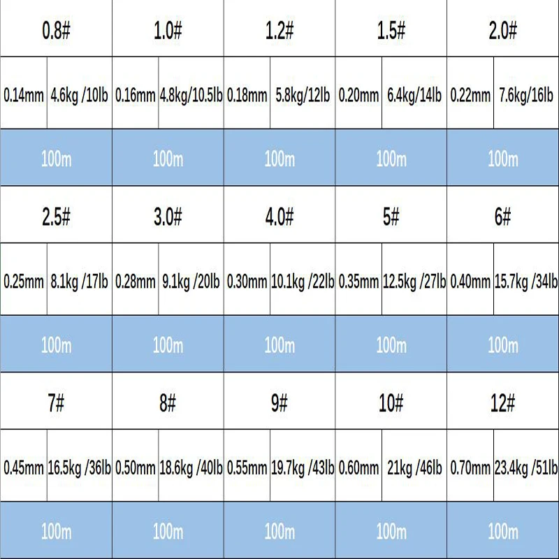 

100M Japanese Nylon Fishing Line Super Strong Monofilament Material Saltwater Carp Fishing Line Fluorocarbon Coated Line