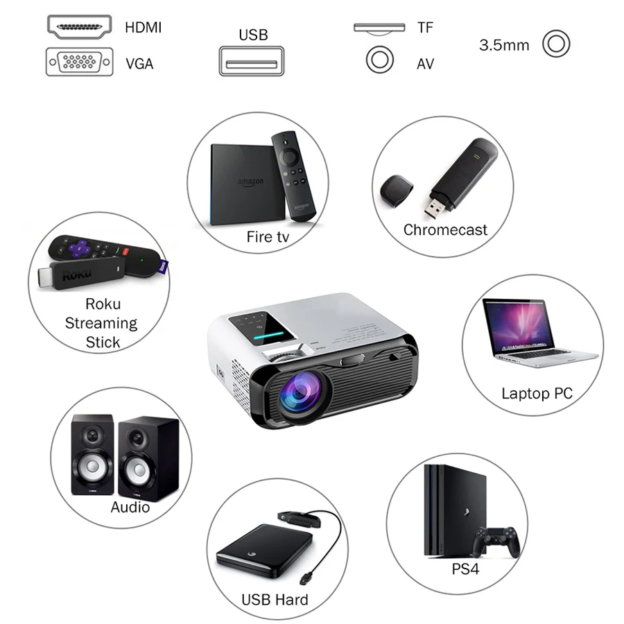 WZATCO E500 720P HD проектор 1280*800 3500 люмен HDMI домашний кинотеатр Android 9,0 дополнительные проекторы wifi проектор lcd проектор