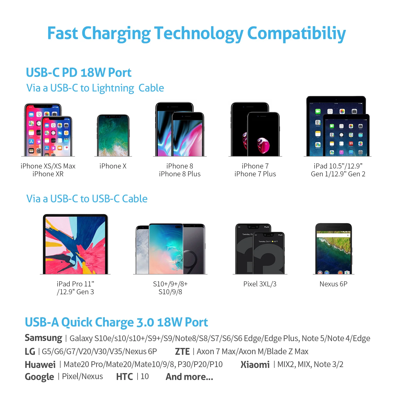 SooPii 60 Вт 7-портовая usb зарядная станция для нескольких устройств, быстрая зарядка с QC 3,0 и поставка питания 3,0 7 кабелей в комплекте