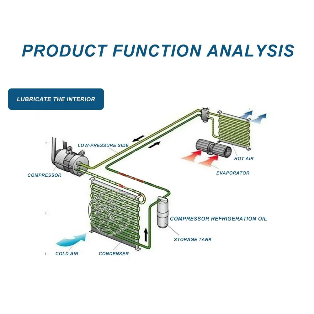 Автомобильный R134a масляный компрессор для хладагента масло грузовика автобуса