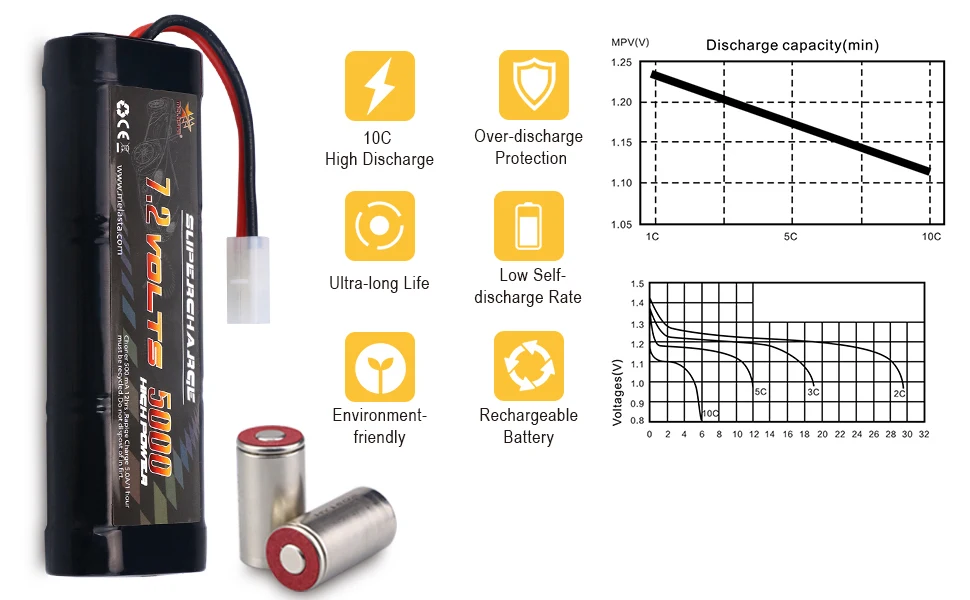 Melasta 7,2 V 5000mAh NiMH запасная батарея RC с разъемом разряда Tamiya для радиоуправляемых игрушек гоночные автомобили Лодка Самолет