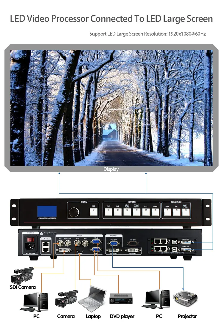 MVP505S видеопереключатель SDI светодиодный дисплей настенный процессор