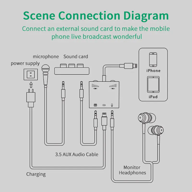 Адаптер для сетевой трансляции iPhone Lightning звуковая карта Аудио гарнитура микрофон