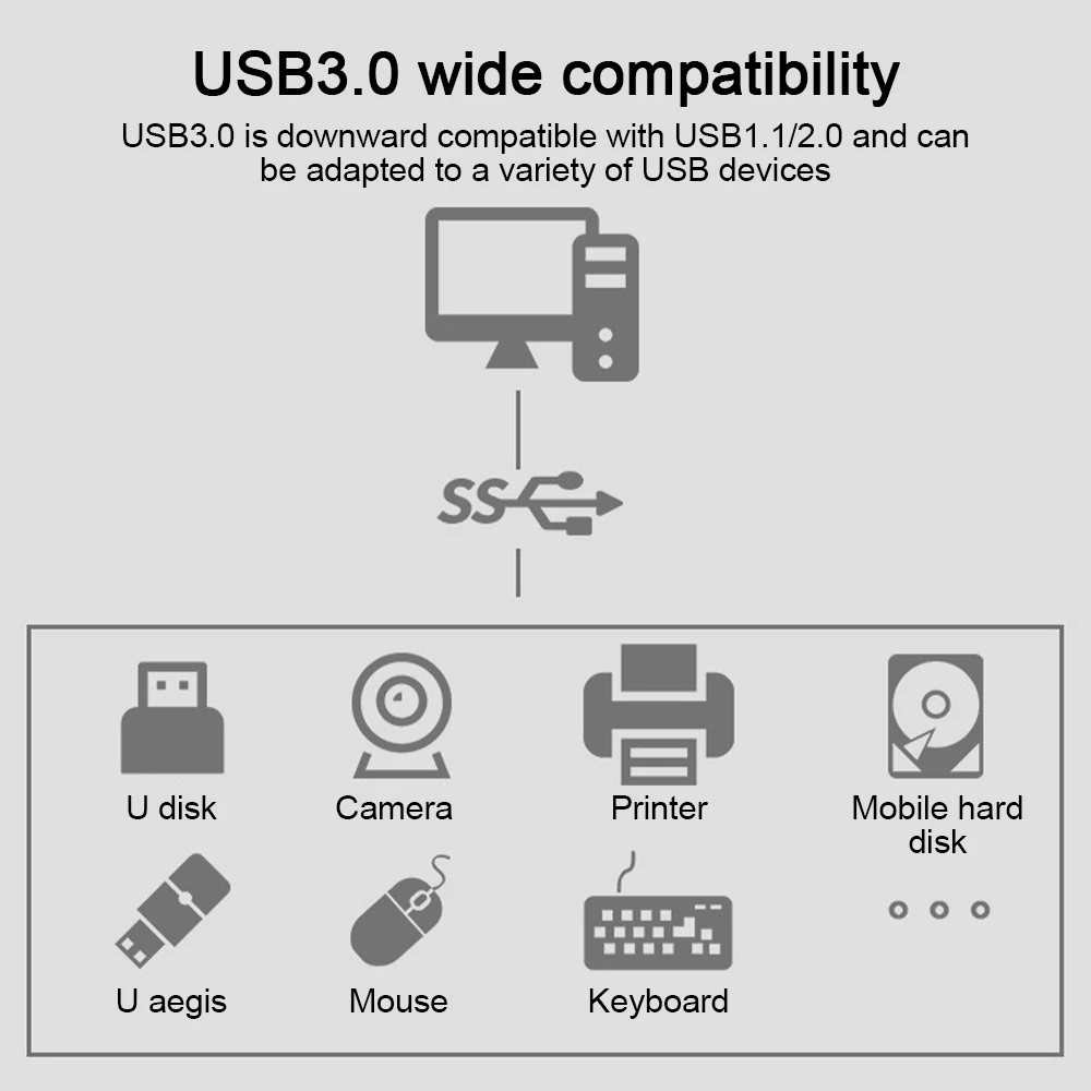 

USB 3.0 PCI-E Expansion Card 7 Ports USB 3.0 Hub Adapter External Controller PCI Express Extender Adapter Card for Desktop
