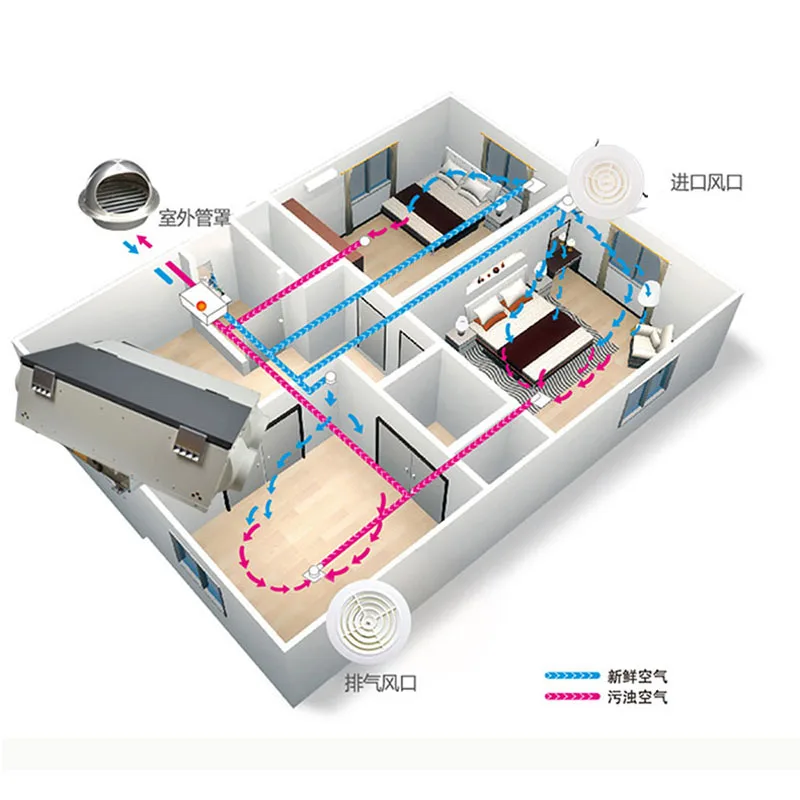 Центральная система кондиционирования воздуха домашний полный теплообменник