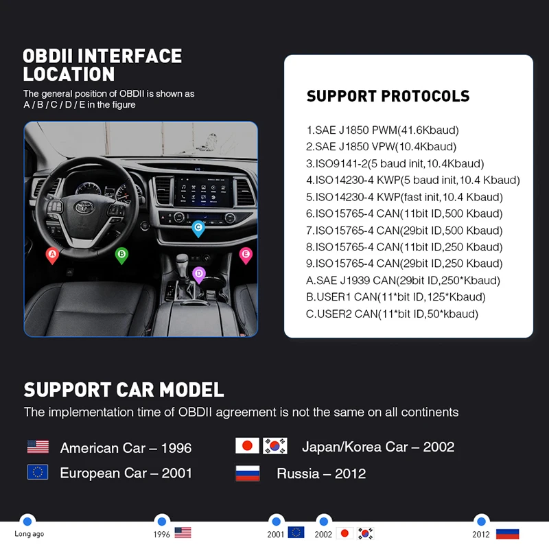 Автомобильный сканер Elm327 Obd2 диагностический инструмент Pic18f25k80 для дизельных