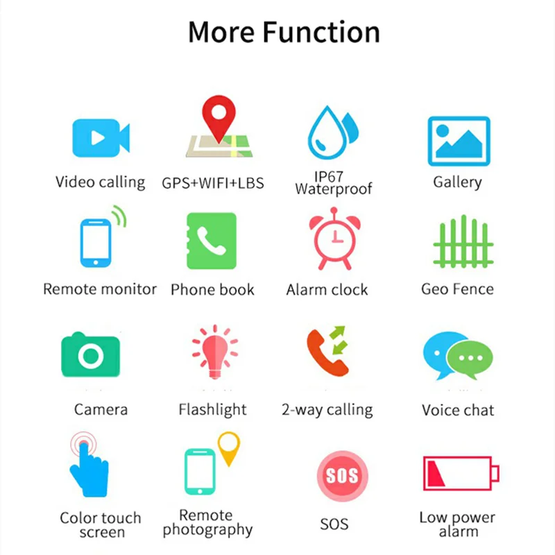 Детские Смарт-часы 4G GPS Wi-Fi позиционирование видеозвонок SOS Вызов HD камера трекер