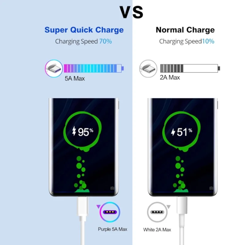5A USB Type C Cable Fast Charging for Xiaomi Redmi note 11 10 pro max 9 8 7 k40 k30 Samsung Quick Charge Type-C Date Cables Cord