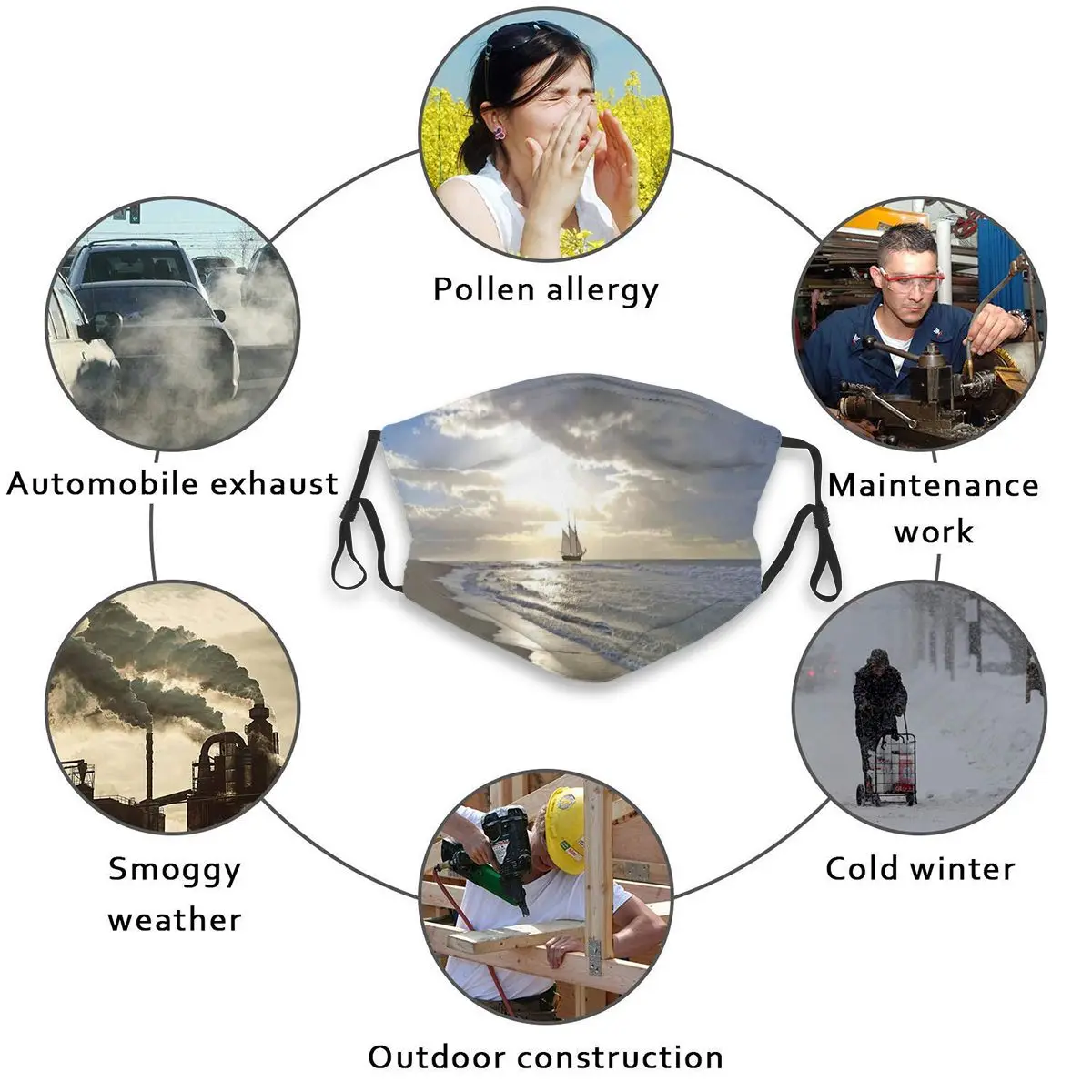 

Sailing Ship Close To Sandy Beach Dust Mask with 6 Filter PM2.5 Activated Carbon for Adult Facemask Mouth Face Reusable