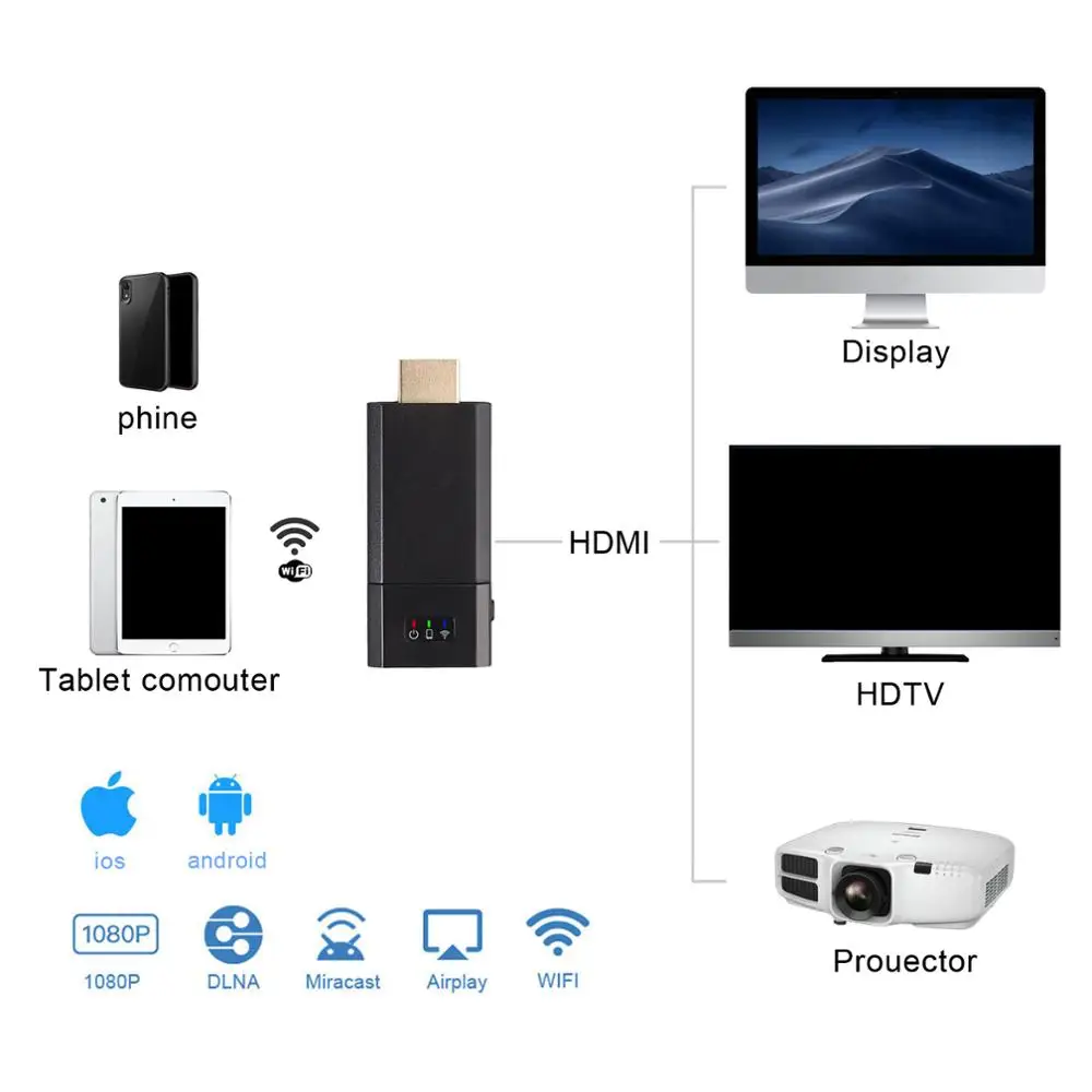 PROZOR 1080P беспроводной WIFI Дисплей адаптер с HDMI-совместимым интерфейсом для Miracast DLNA