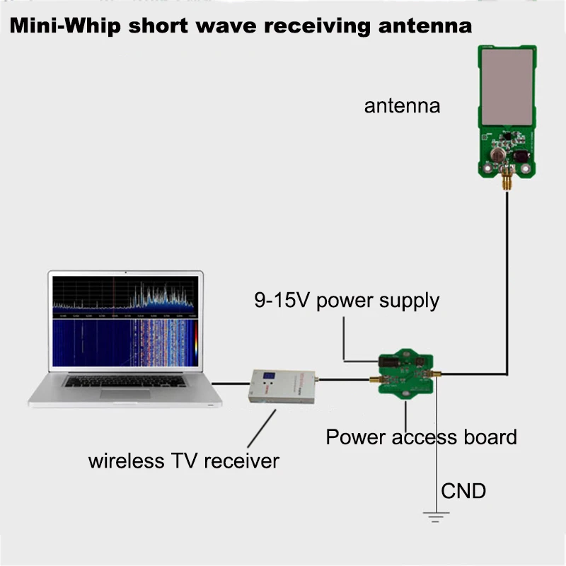 Антенна Lusya Mini Whip MF/HF/VHF SDR короткая twave антенна для радиоприемника Ore